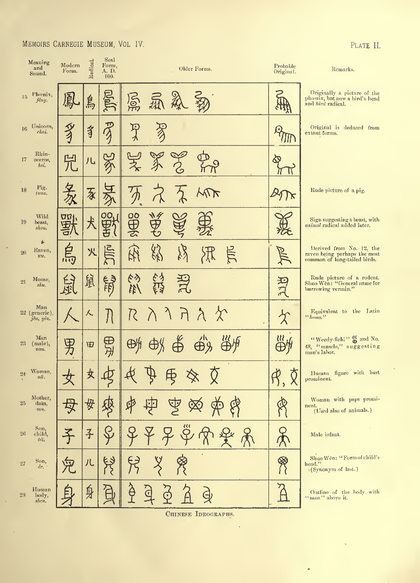History of Chinese Writing Book
