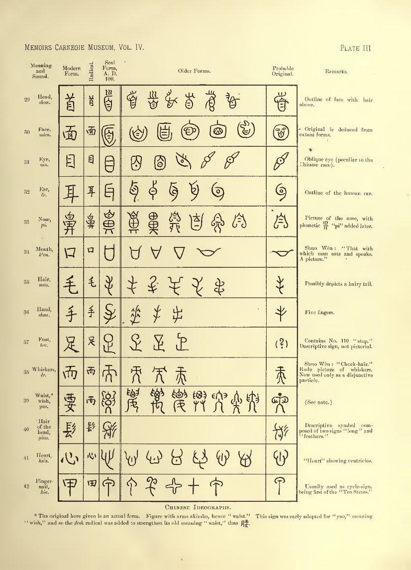 History of Chinese Writing Book