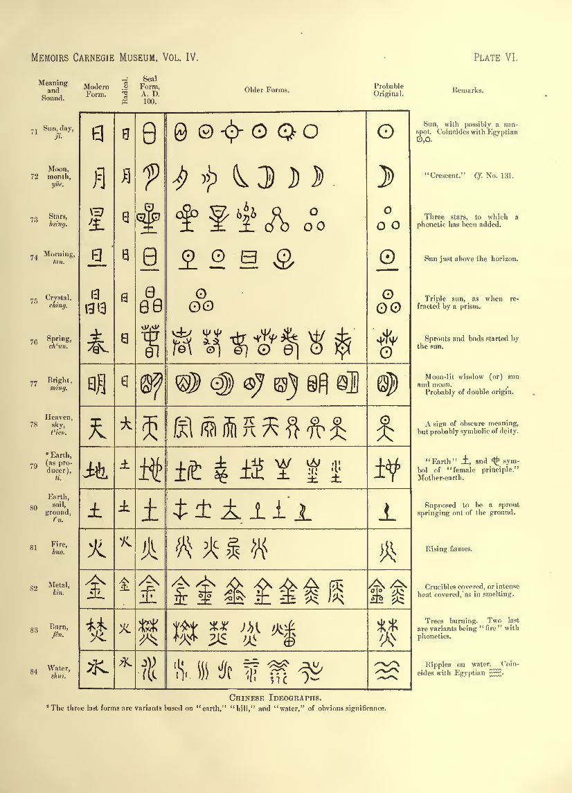 History of Chinese Writing Book