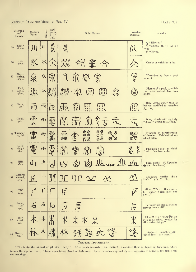 History of Chinese Writing Book