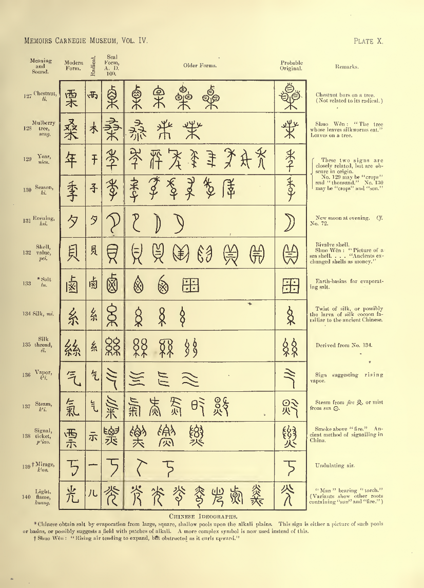 History of Chinese Writing Book