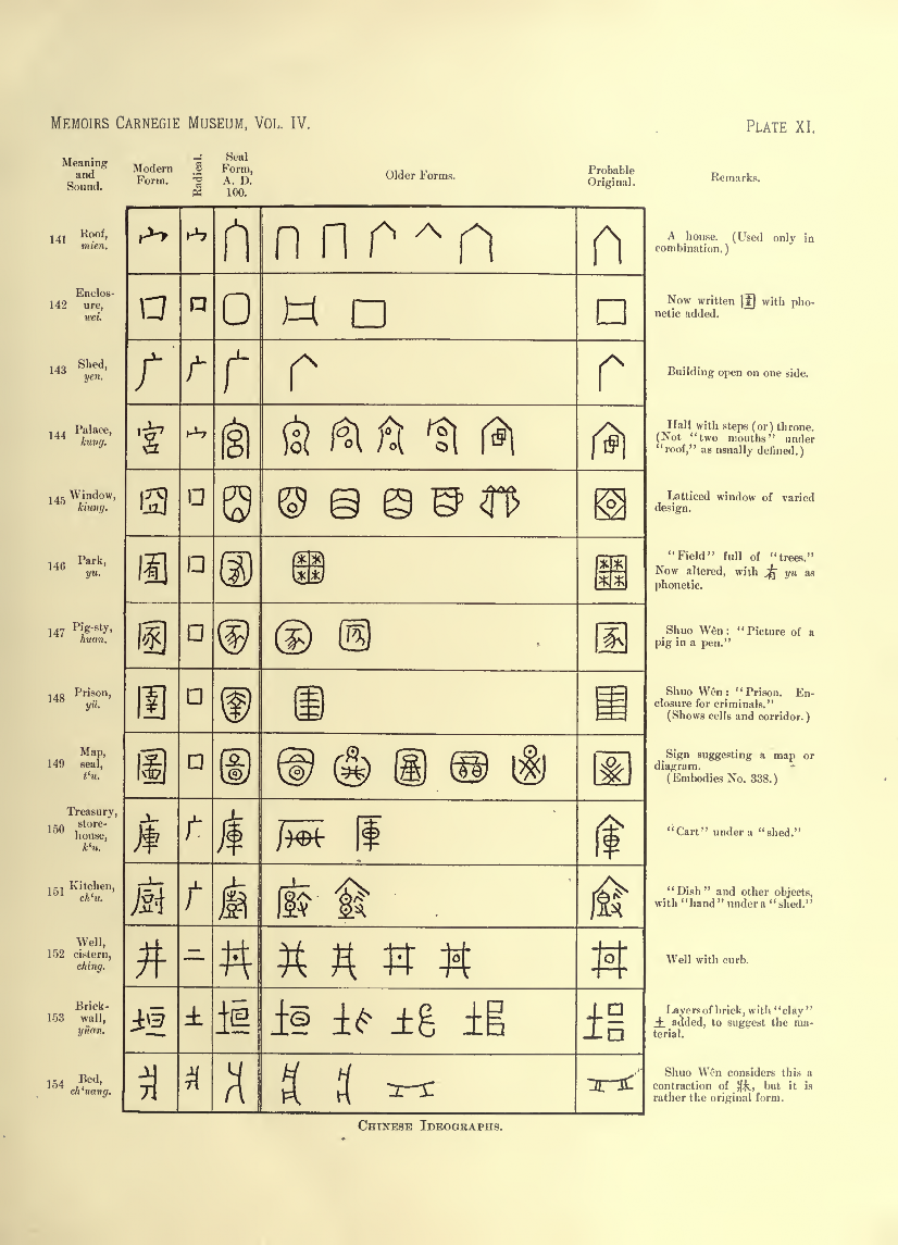 History of Chinese Writing Book