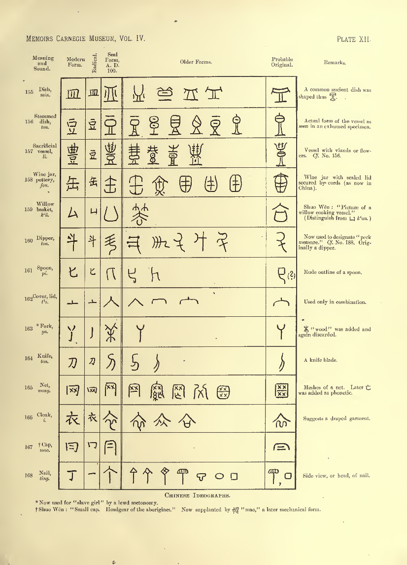History of Chinese Writing Book
