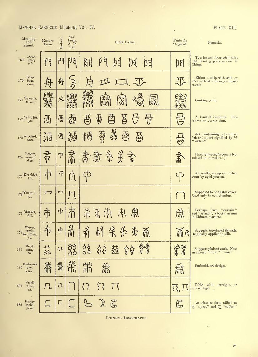 History of Chinese Writing Book