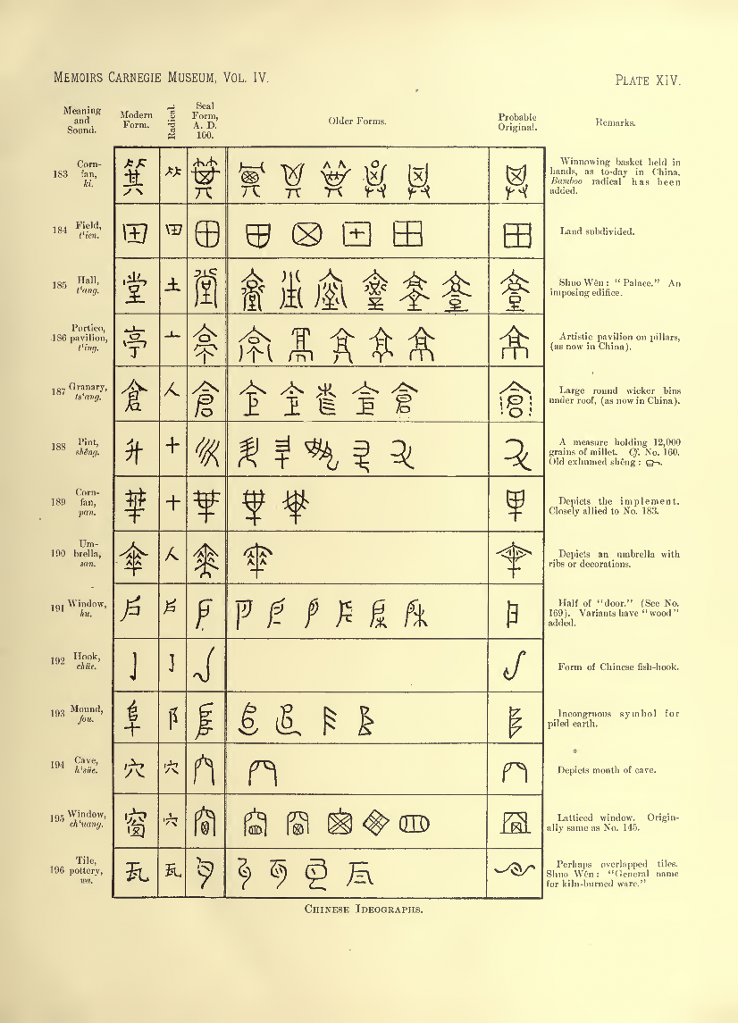 History of Chinese Writing Book