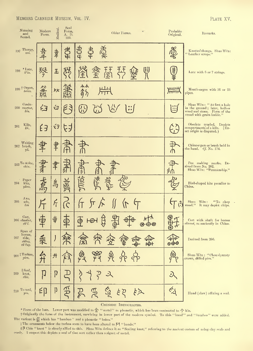 History of Chinese Writing Book