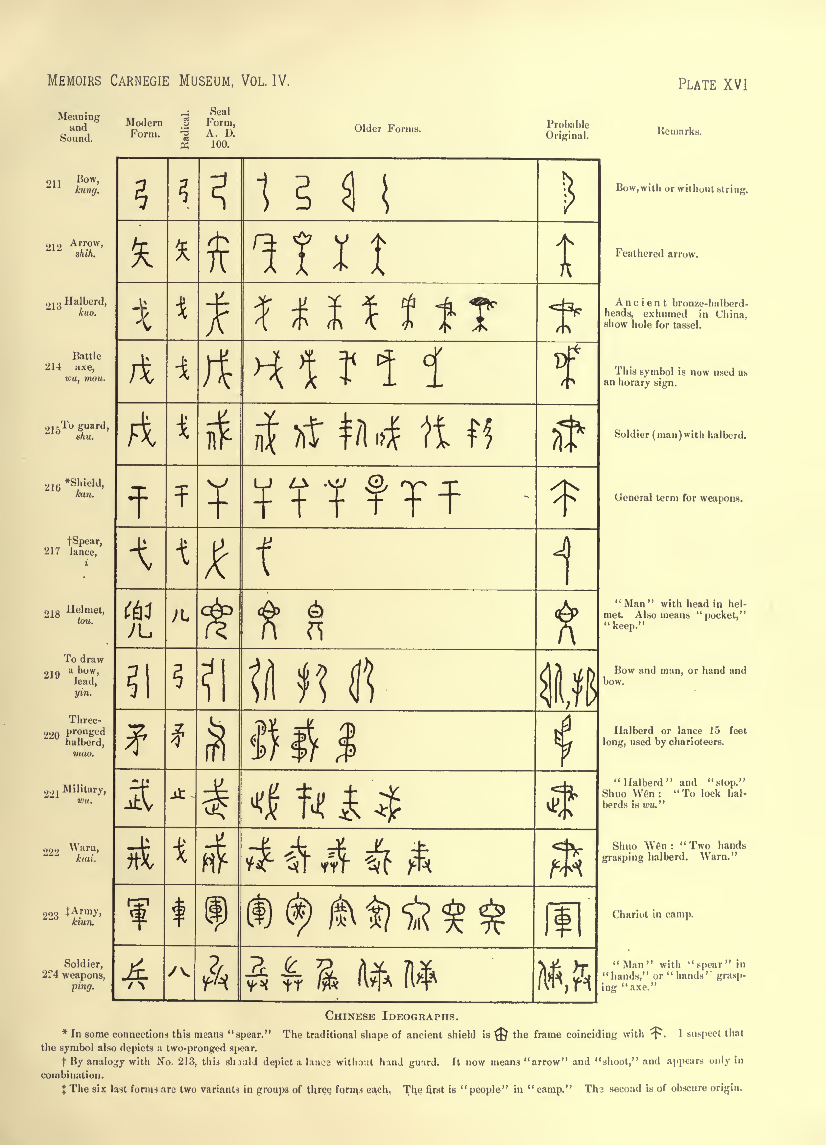 History of Chinese Writing Book