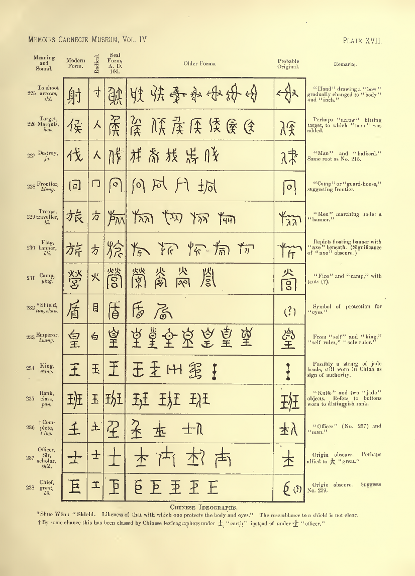 History of Chinese Writing Book