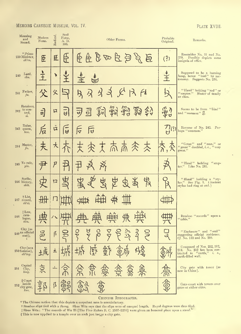 History of Chinese Writing Book