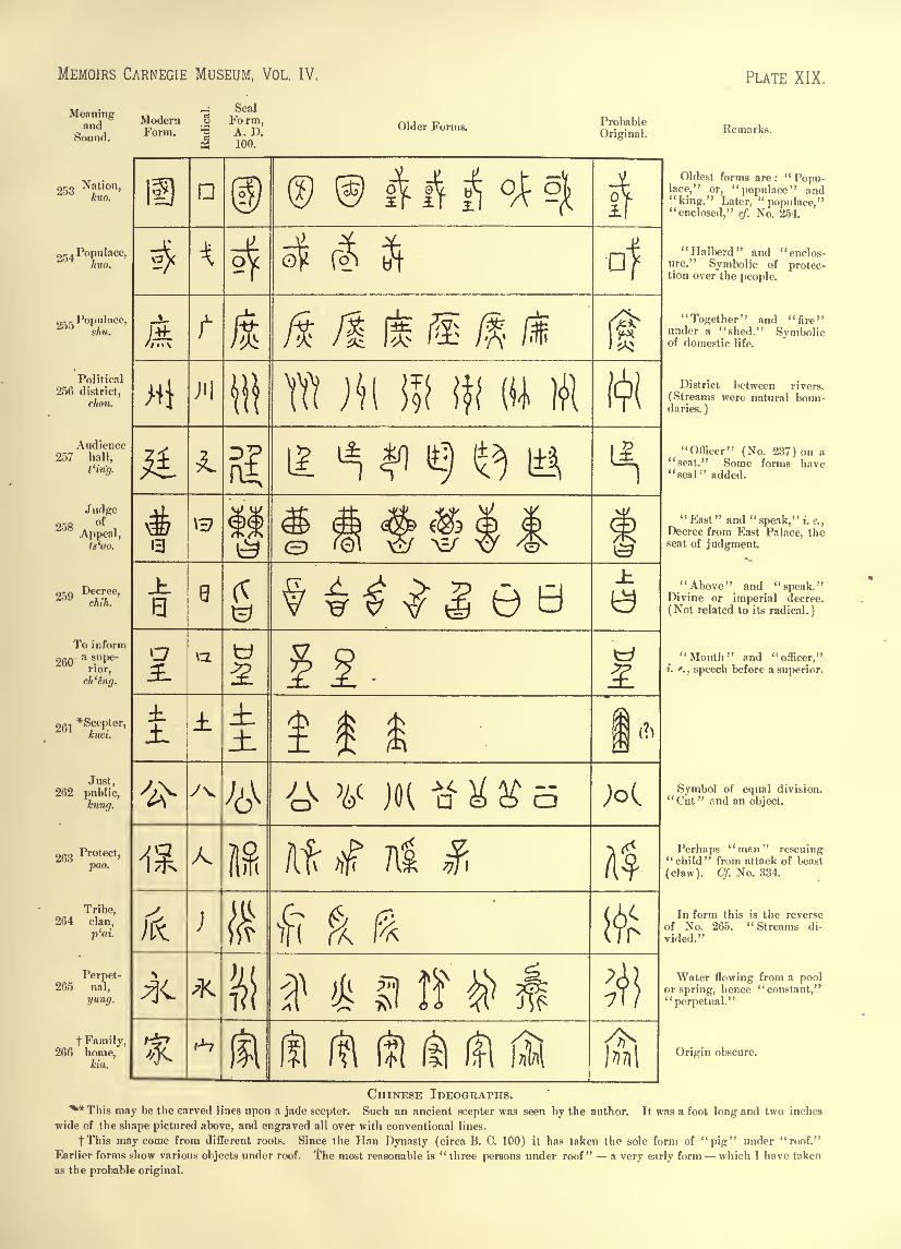 History of Chinese Writing Book