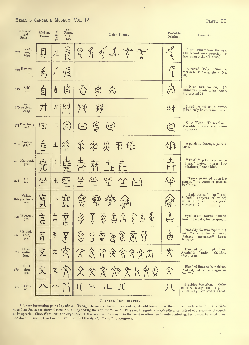 History of Chinese Writing Book