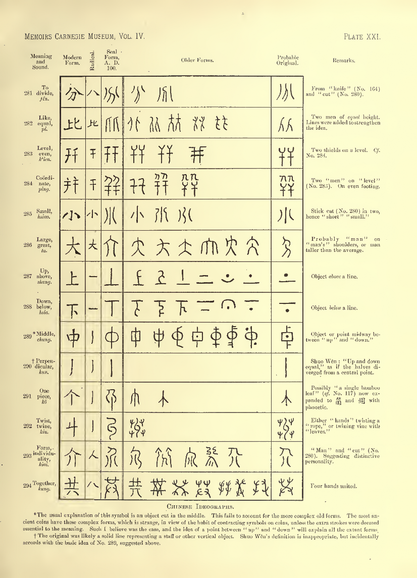 History of Chinese Writing Book