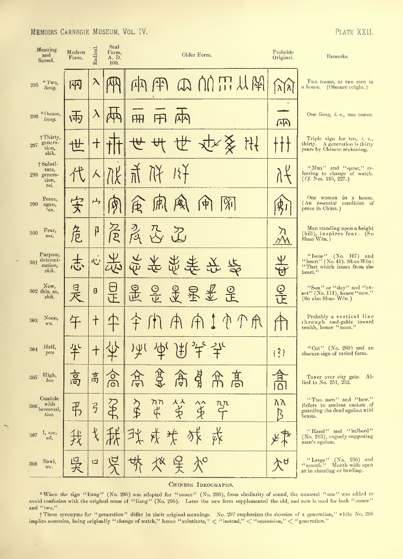 History of Chinese Writing Book