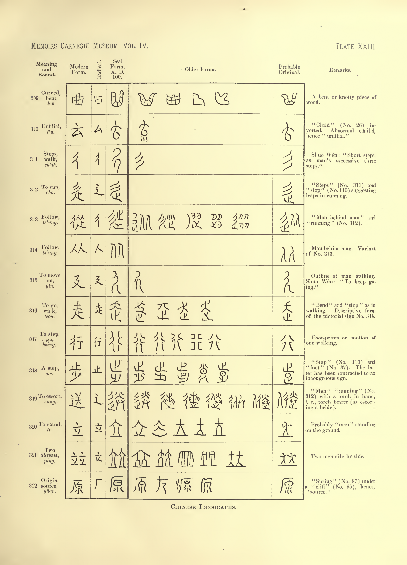 History of Chinese Writing Book