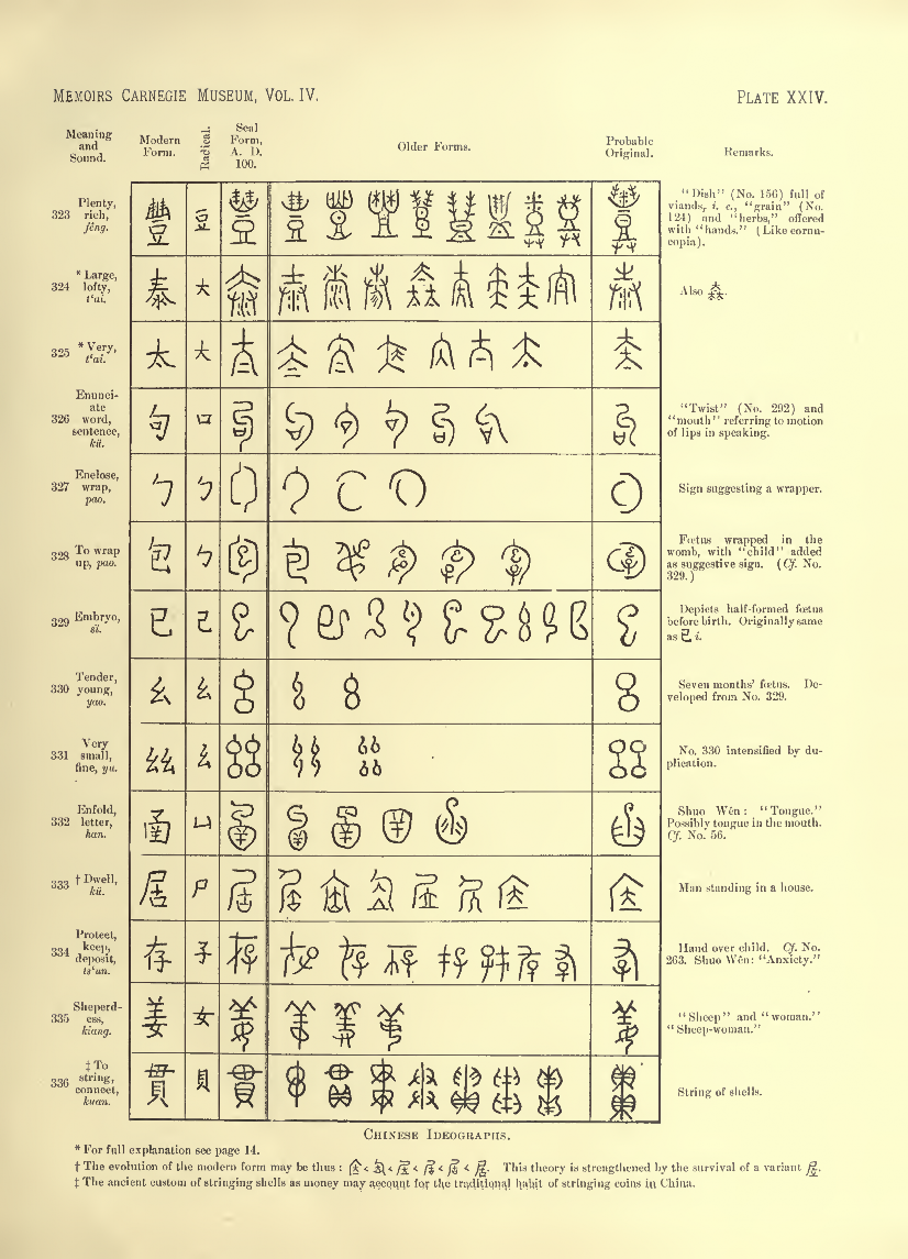 History of Chinese Writing Book