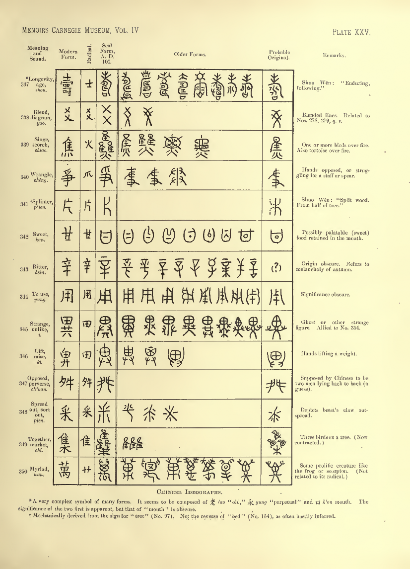 History of Chinese Writing Book