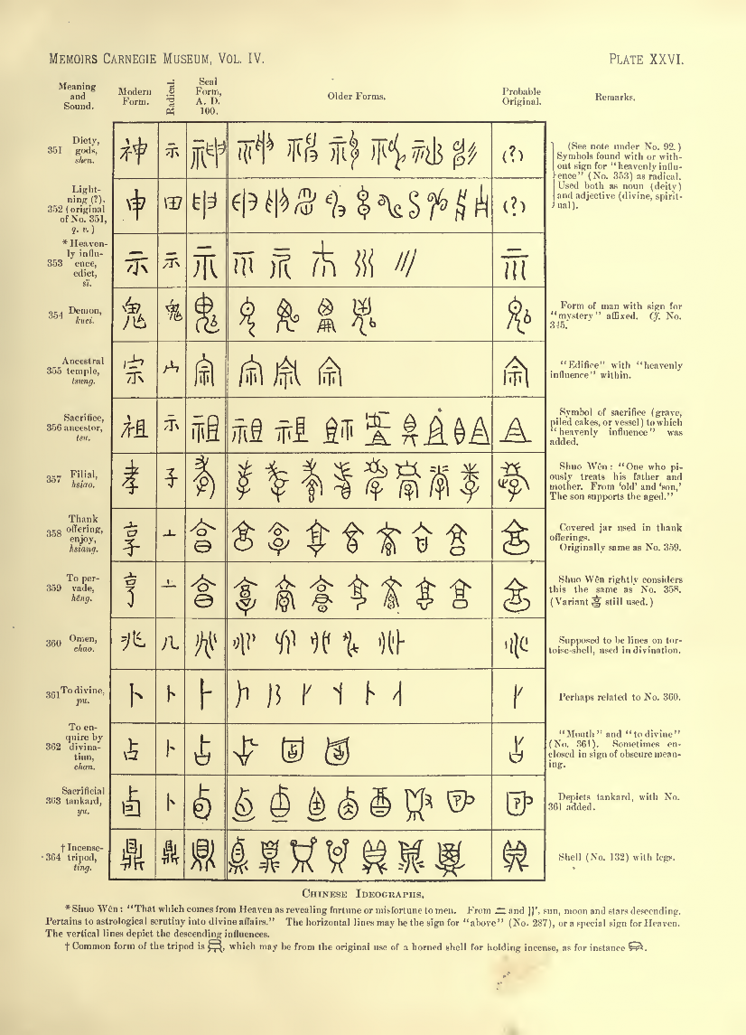 History of Chinese Writing Book