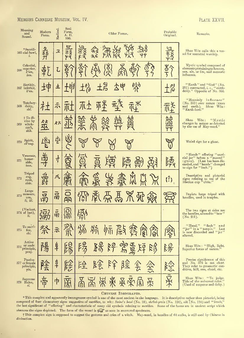 History of Chinese Writing Book