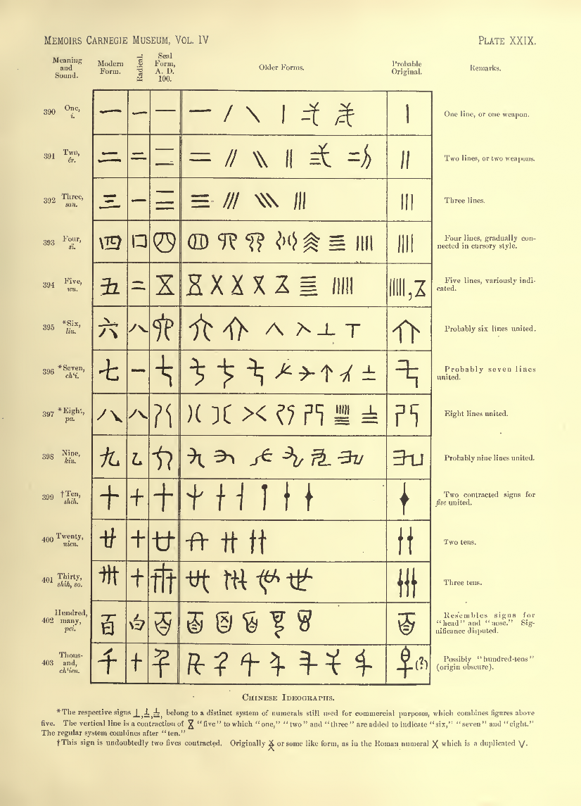History of Chinese Writing Book