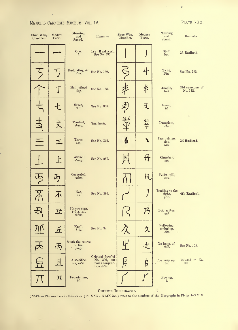 History of Chinese Writing Book