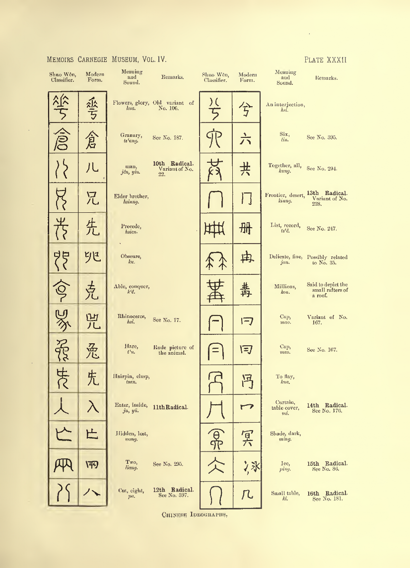 History of Chinese Writing Book