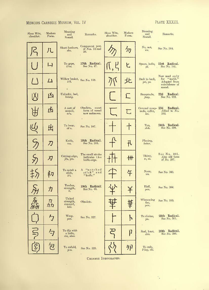 History of Chinese Writing Book