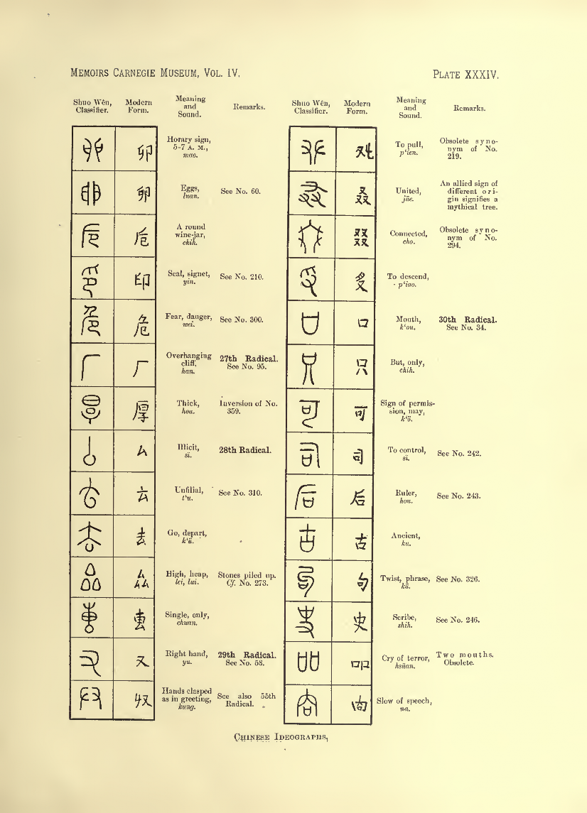 History of Chinese Writing Book
