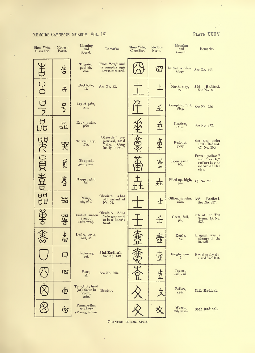 History of Chinese Writing Book