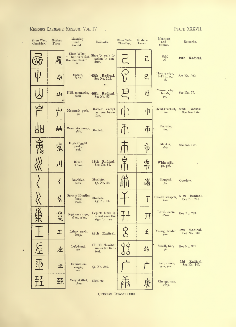 History of Chinese Writing Book