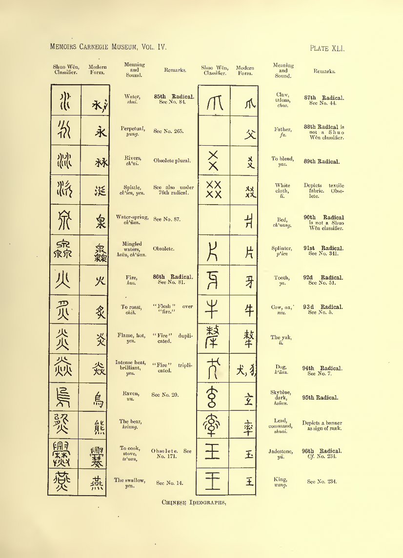 History of Chinese Writing Book