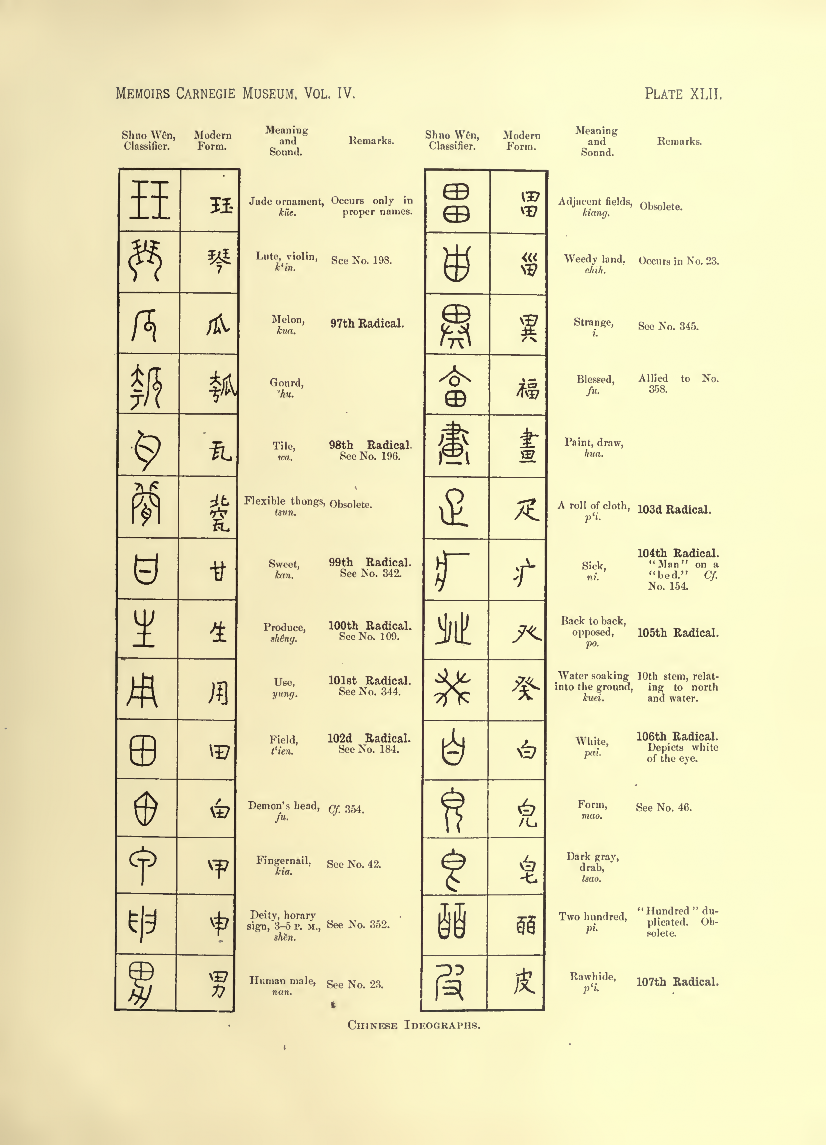 History of Chinese Writing Book