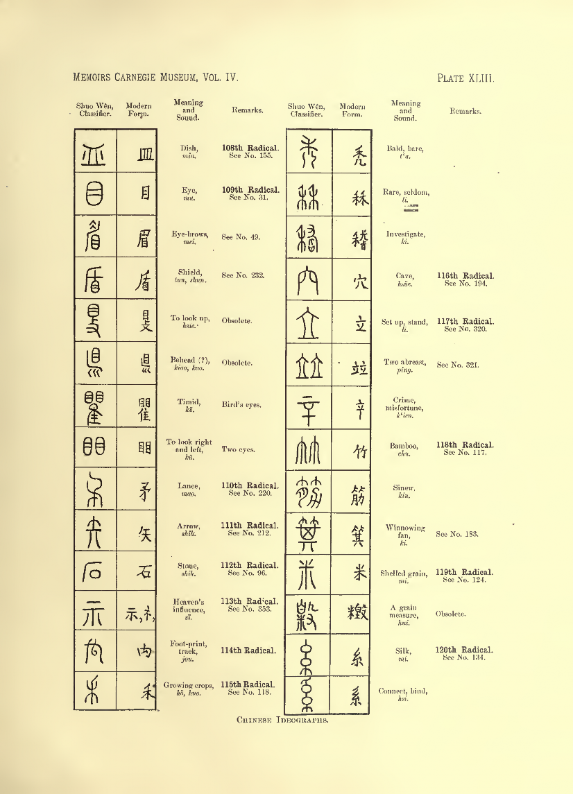 History of Chinese Writing Book