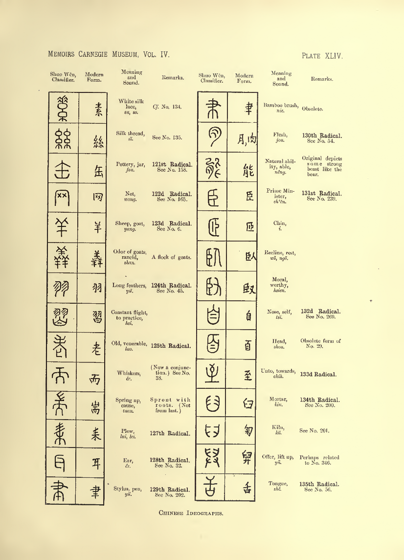 History of Chinese Writing Book