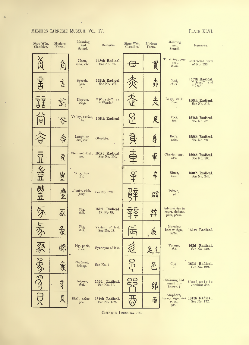 History of Chinese Writing Book