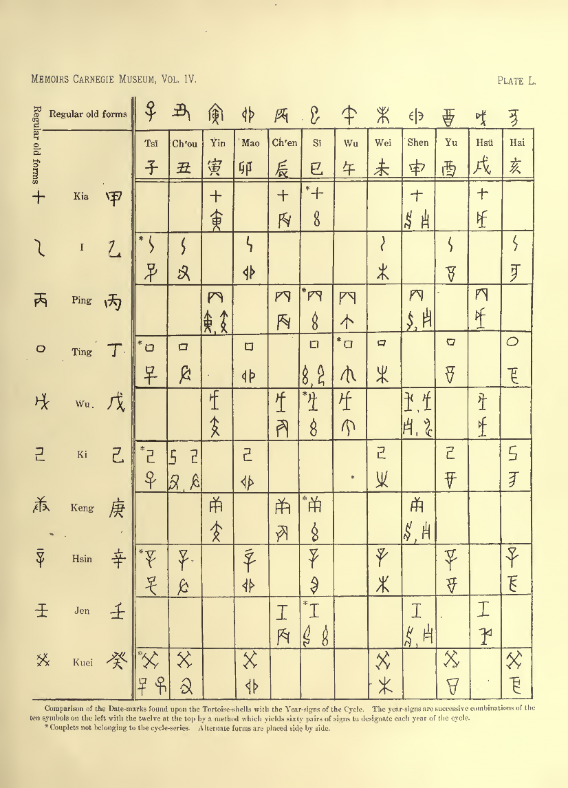 History of Chinese Writing Book